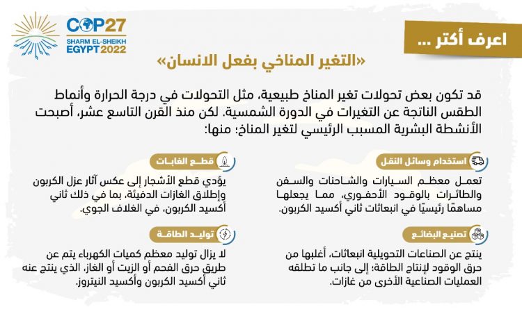 اعرف أكتر حول أسباب التغيرات المناخية بفعل الإنسان … إنفوجراف