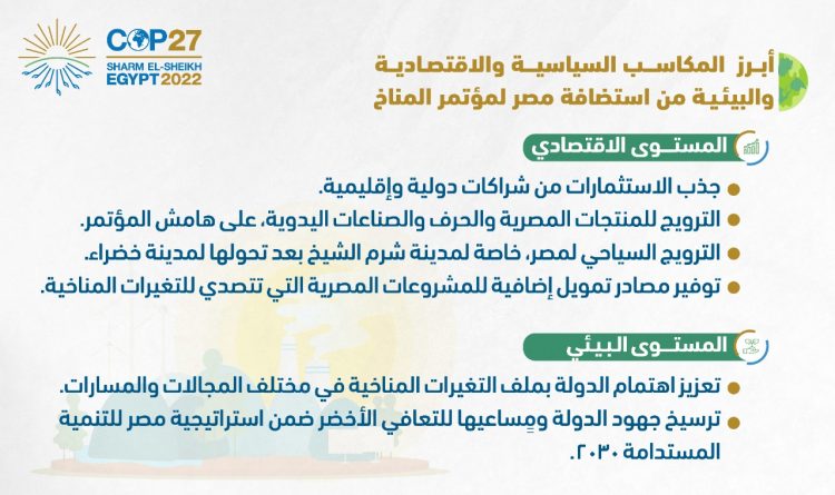 مكاسب سياسية اقتصادية وبيئية لمصر من استضافة مؤتمر المناخ  … إنفوجراف