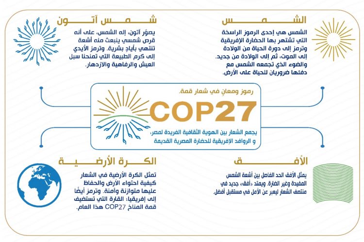 قبل انطلاقه … تعرف على قصة شعار مؤتمر المناخ
